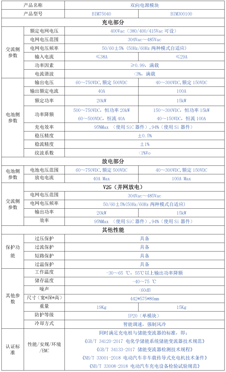 KHC75040 / KHC300100双向高频隔离ACDC模块（20kW / 15kW）