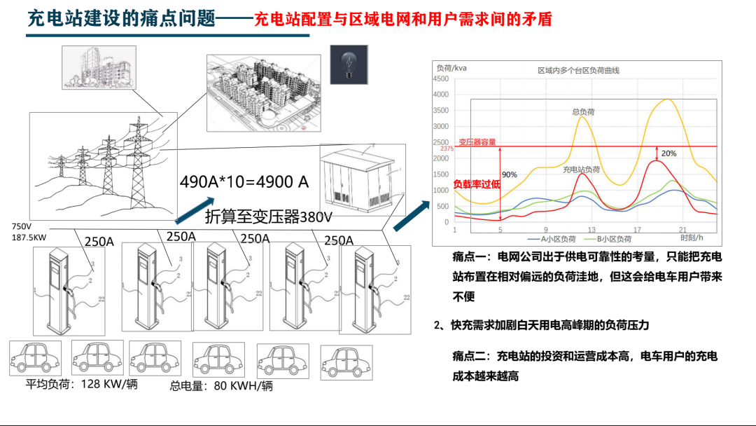 基于配电网精准建模与区域调度优化新能源微网投运系统集成及方案