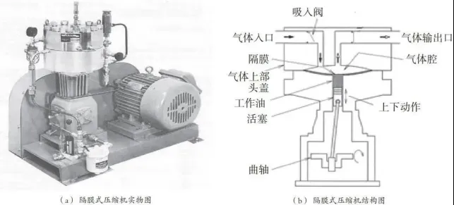 科普讲堂  | 什么是高压气态储氢？