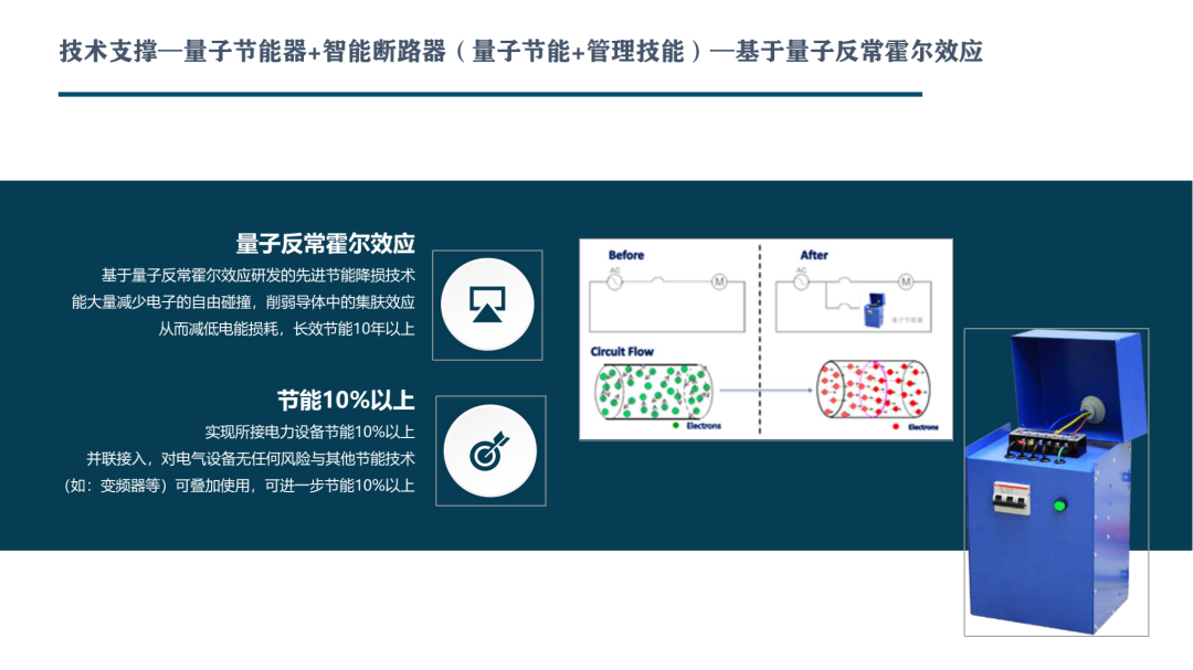 基于配电网精准建模与区域调度优化新能源微网投运系统集成及方案
