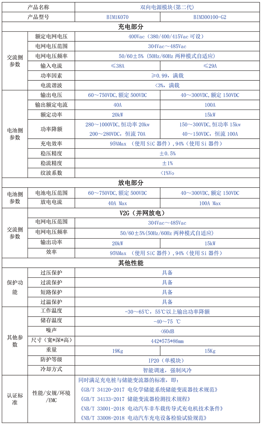 KHC1K070 / KHC300100-G2双向高频隔离ACDC模块（第二代20kW/15kW）