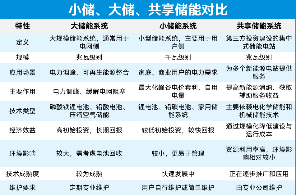科普讲堂 | 什么是共享储能？（附案例分析）