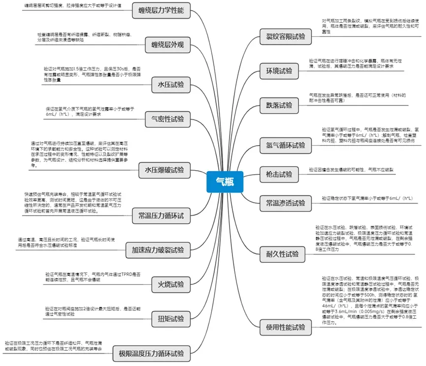 科普讲堂  | 什么是高压气态储氢？