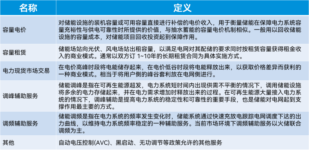 科普讲堂 | 什么是共享储能？（附案例分析）