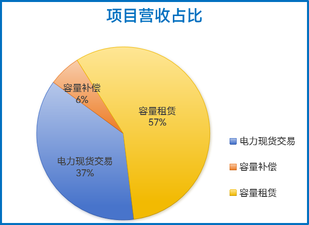 科普讲堂 | 什么是共享储能？（附案例分析）
