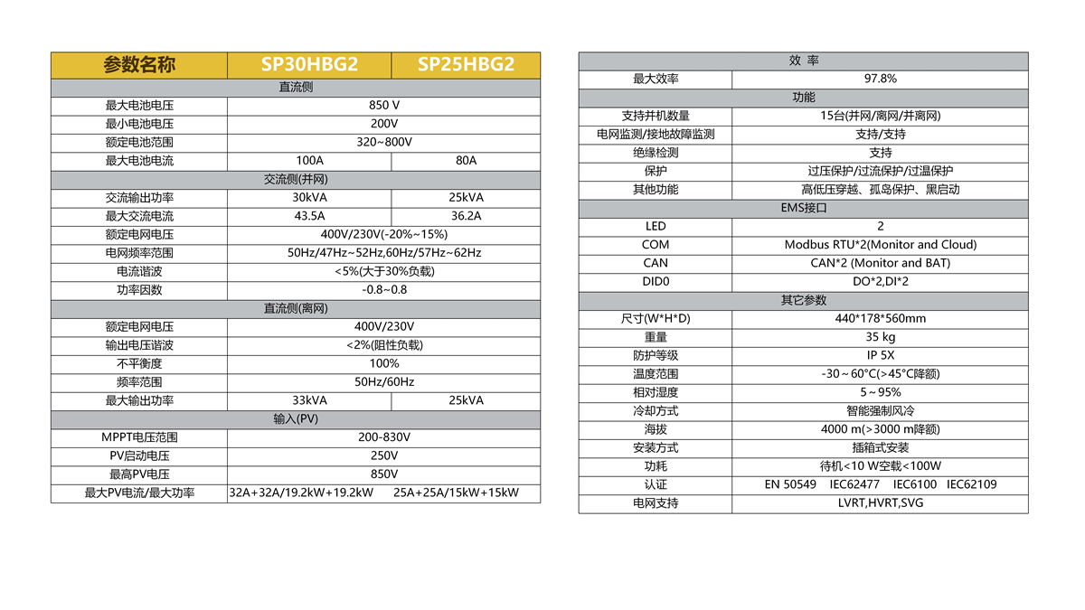 KHC-SP30HBG2微电网混合逆变器 第2代30KW风光储柴一体机 PCS模块