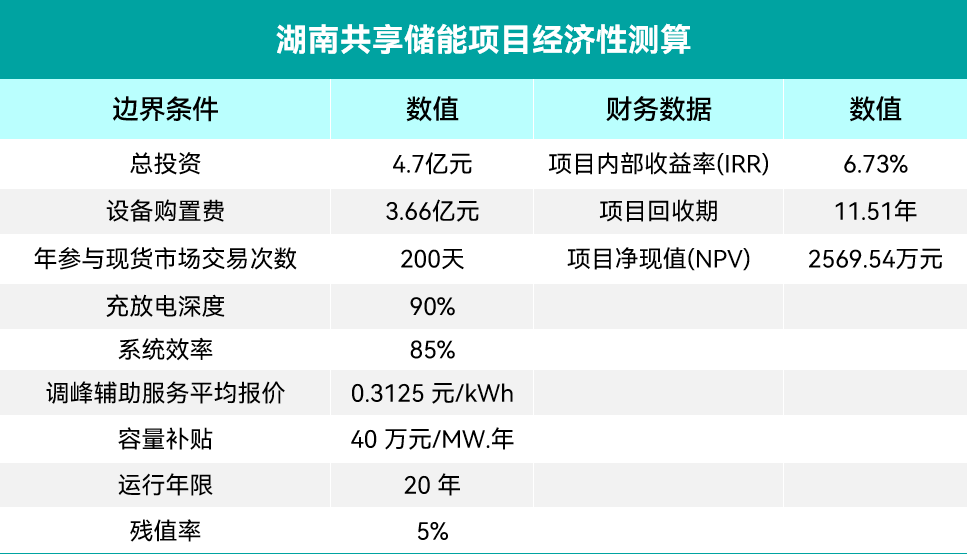 科普讲堂 | 什么是共享储能？（附案例分析）