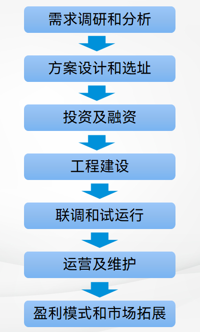 科普讲堂 | 什么是共享储能？（附案例分析）
