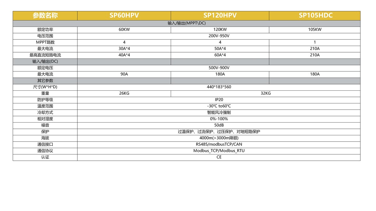 KHC-SP60HPV光伏变流器 60KW光伏PV变流器MPPT模块