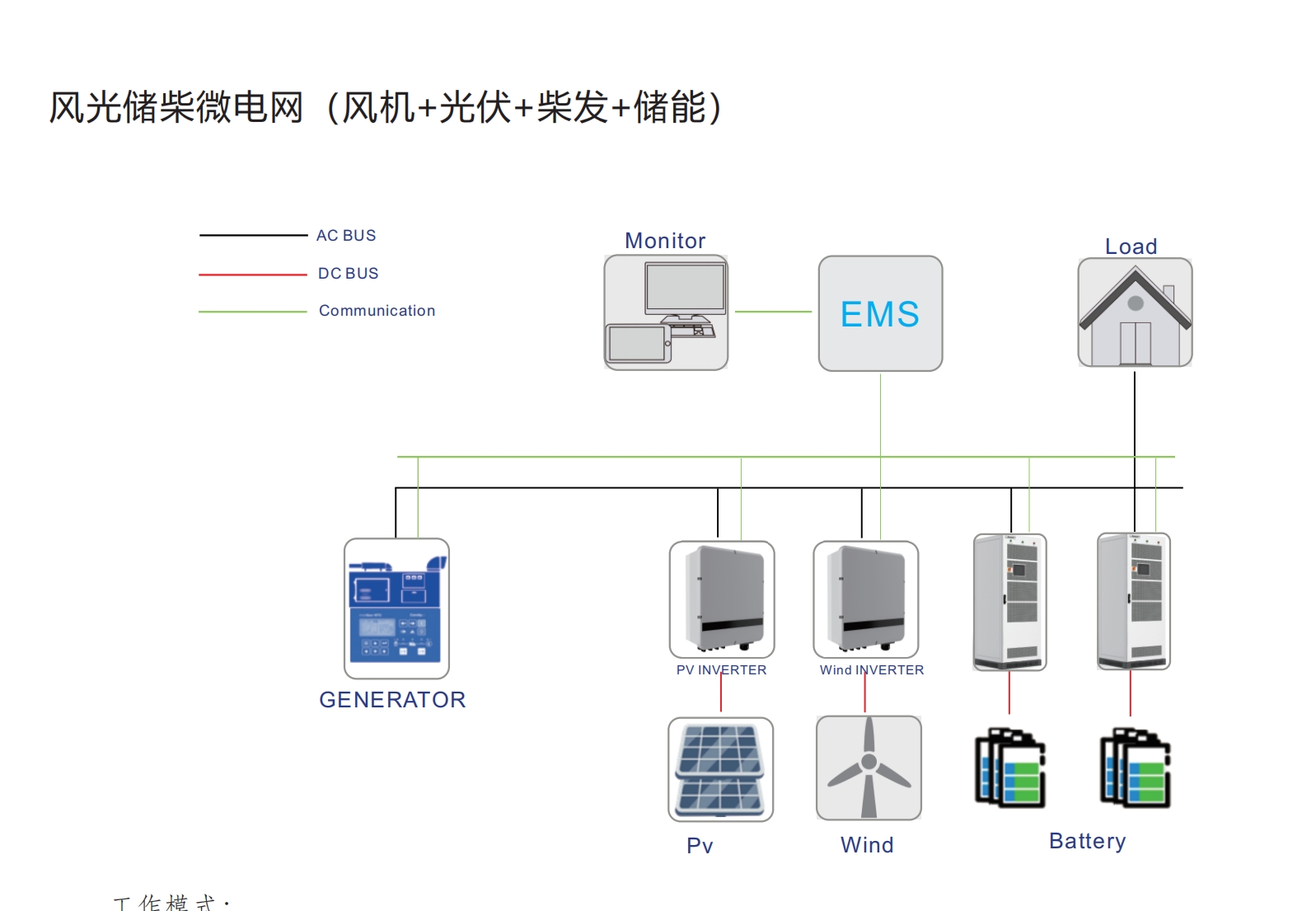 金华诚电源微电网方案 | 工商业光储柴微电网