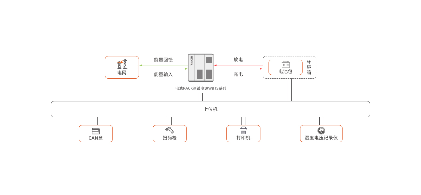光伏储能充电测试/动力电池测试/通用测试