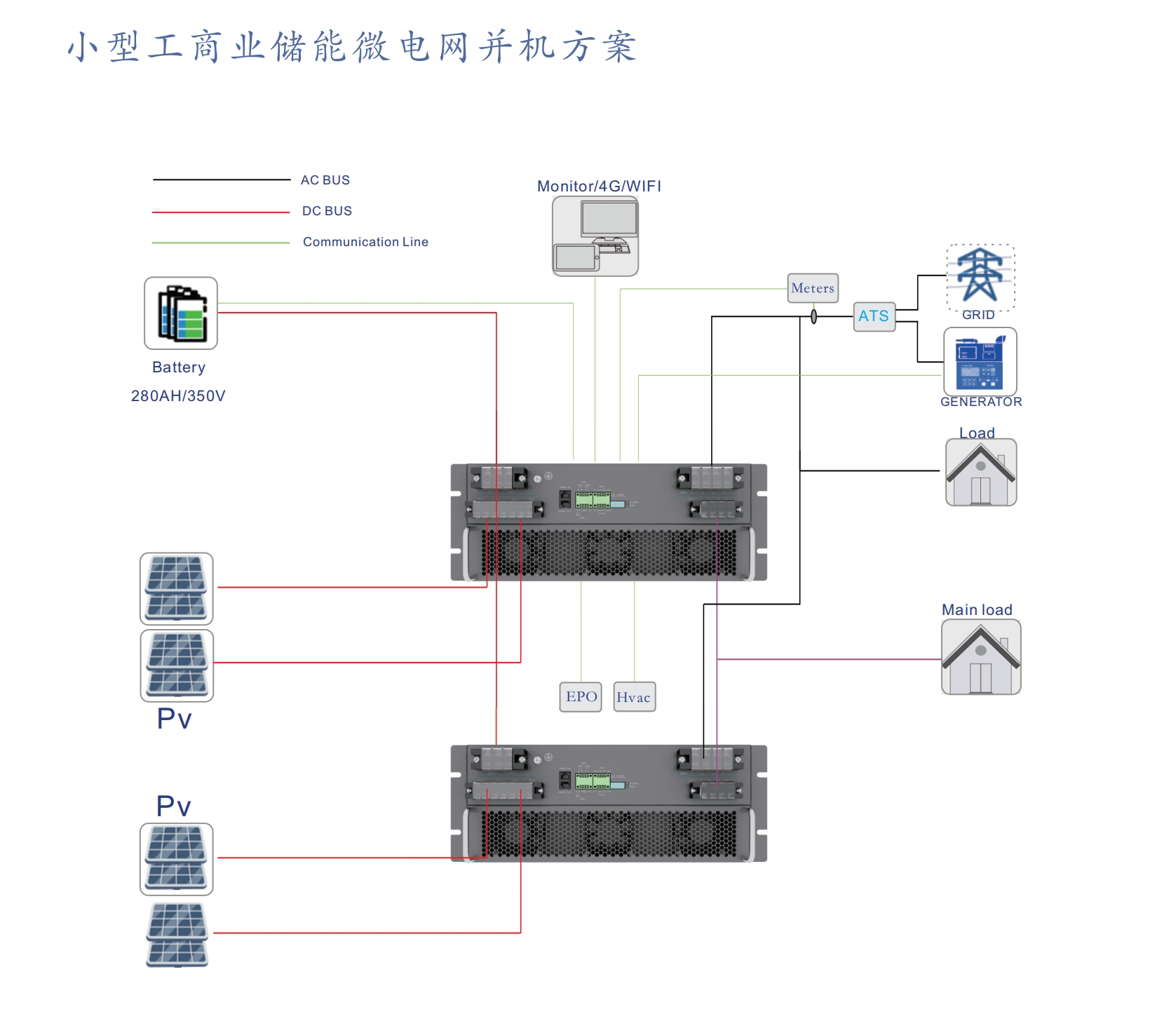 金华诚电源微电网方案 | 小型工商业储能微电网并机方案