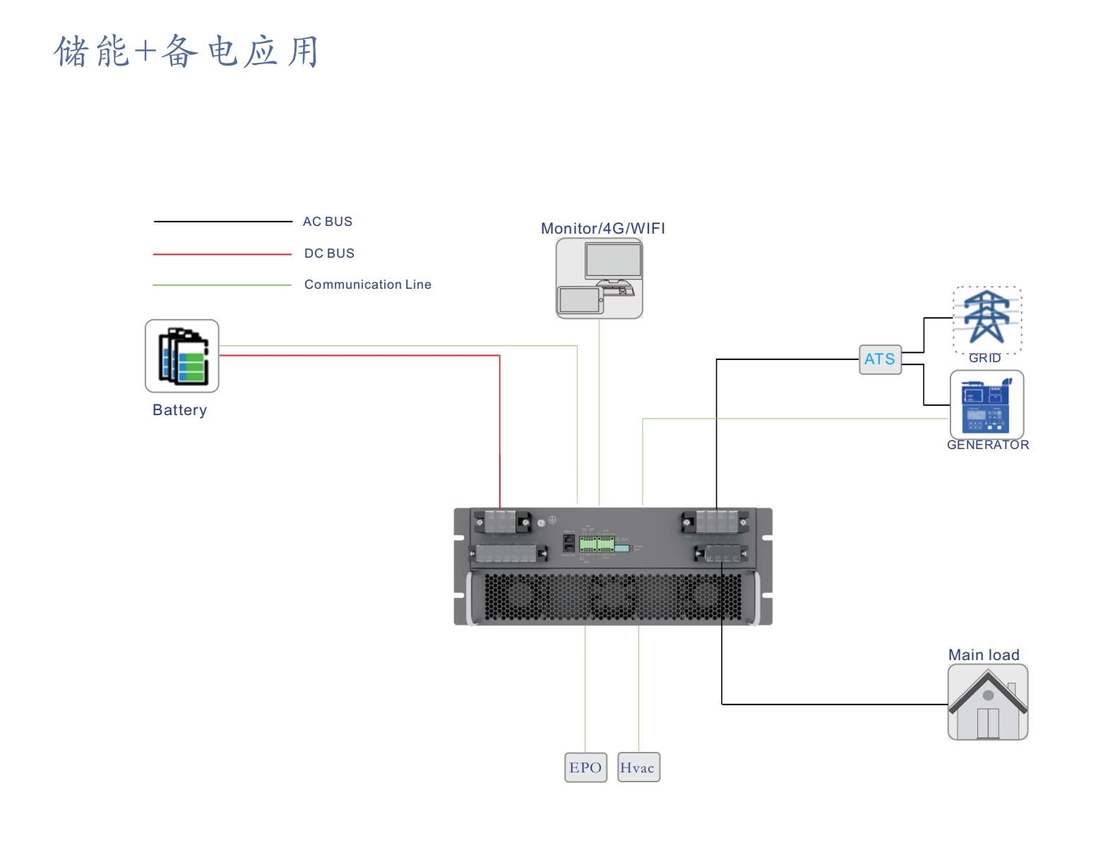 金华诚电源微电网方案 | 储能+备电应用方案