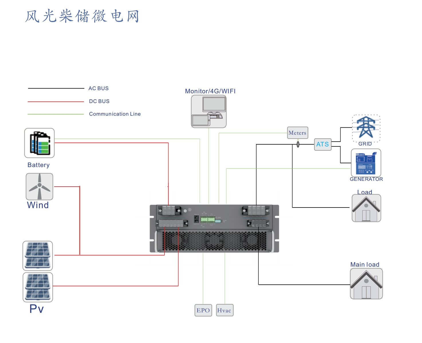 金华诚电源微电网方案 | 风光柴储一体微电网方案