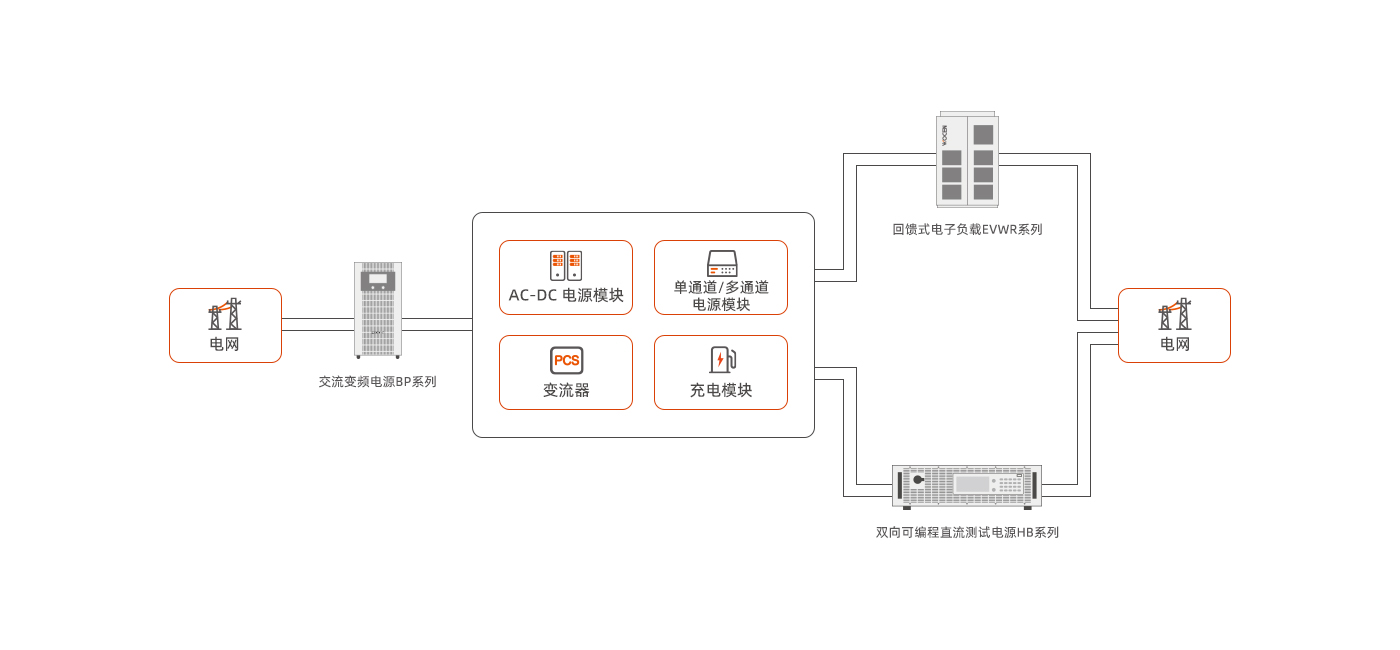 光伏储能充电测试/动力电池测试/通用测试